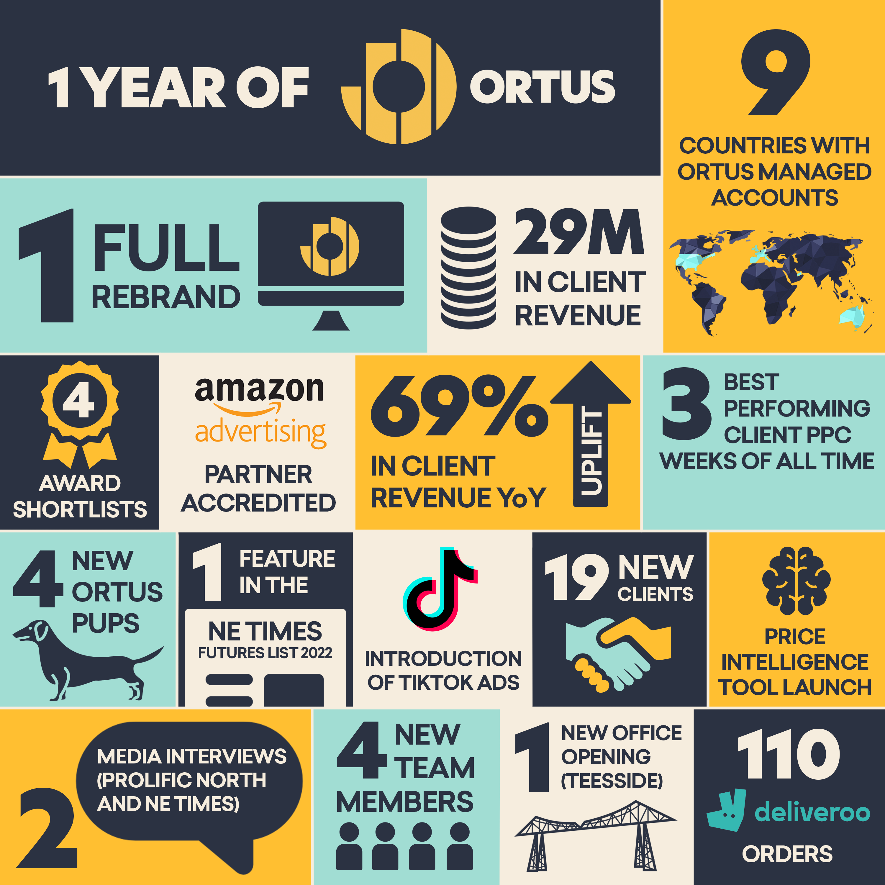 Ortus 1st Bday Infographic v2