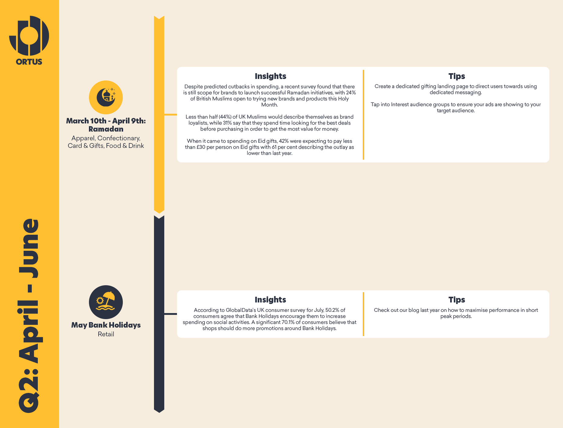 Season infographics - Q2 v4